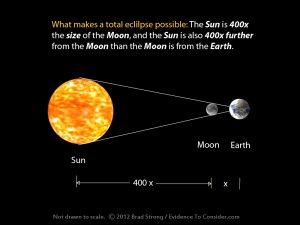 Sun, moon, ratio, and possibility for full solar eclipse.